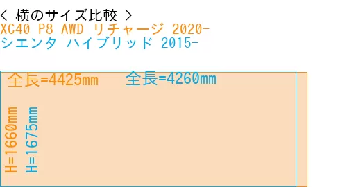 #XC40 P8 AWD リチャージ 2020- + シエンタ ハイブリッド 2015-